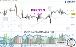 DKK/PLN - 1 uur