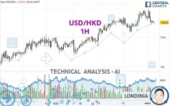 USD/HKD - 1 Std.