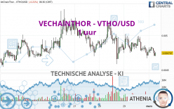 VECHAINTHOR - VTHO/USD - 1 uur