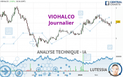 VIOHALCO - Journalier