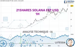 21SHARES SOLANA ETP USD - 1H