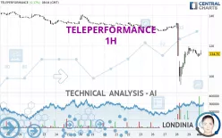 TELEPERFORMANCE - 1H