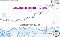 ADVANCED MICRO DEVICES - 1H