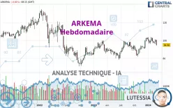 ARKEMA - Hebdomadaire