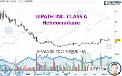 UIPATH INC. CLASS A - Hebdomadaire