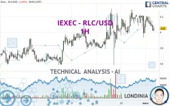 IEXEC RLC - RLC/USD - 1H