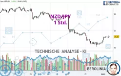 NZD/JPY - 1 Std.