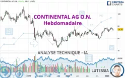 CONTINENTAL AG O.N. - Hebdomadaire