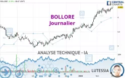 BOLLORE - Journalier