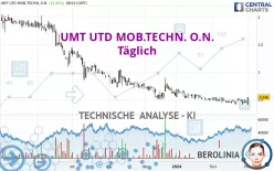 UMT UTD MOB.TECHN. O.N. - Täglich