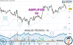 AMPLIFON - 1H