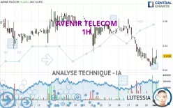 AVENIR TELECOM - 1H