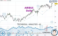 AIRBUS - Daily