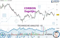 CORBION - Dagelijks