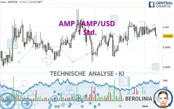 AMP - AMP/USD - 1 Std.