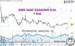 KWS SAAT KGAAINH O.N. - 1 Std.