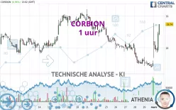 CORBION - 1 uur