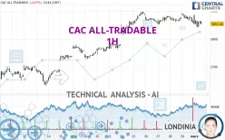 CAC ALL-TRADABLE - 1H