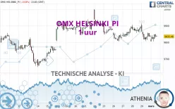 OMX HELSINKI_PI - 1 uur