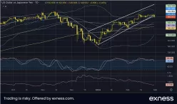 USD/JPY - Daily