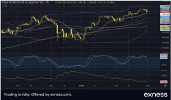 GBP/JPY - Daily