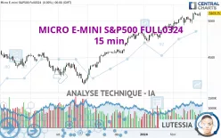 MICRO E-MINI S&amp;P500 FULL0325 - 15 min.