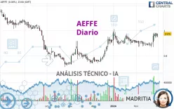 AEFFE - Diario