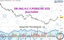 DR.ING.H.C.F.PORSCHE VZO - Journalier