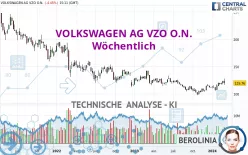 VOLKSWAGEN AG VZO O.N. - Wöchentlich