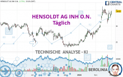 HENSOLDT AG INH O.N. - Täglich