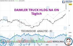 DAIMLER TRUCK HLDG NA ON - Täglich