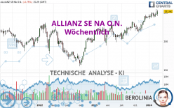 ALLIANZ SE NA O.N. - Wekelijks