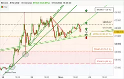 BITCOIN - BTC/USD - 30 min.