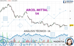 ARCEL.MITTAL - 1H