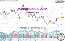 MARATHON OIL CORP. - Journalier