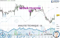 AVENIR TELECOM - 1H