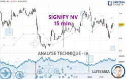 SIGNIFY NV - 15 min.