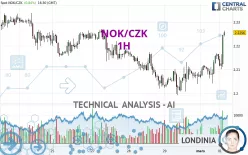 NOK/CZK - 1H