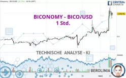 BICONOMY - BICO/USD - 1 Std.