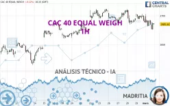 CAC 40 EQUAL WEIGH - 1H