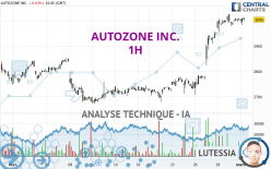 AUTOZONE INC. - 1H