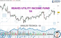 REAVES UTILITY INCOME FUND - 1H