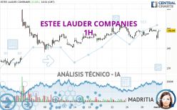 ESTEE LAUDER COMPANIES - 1H