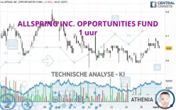 ALLSPRING INC. OPPORTUNITIES FUND - 1 uur