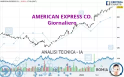 AMERICAN EXPRESS CO. - Giornaliero