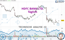HDFC BANK LTD. - Täglich