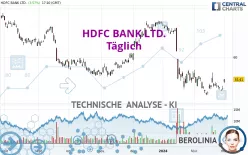 HDFC BANK LTD. - Täglich