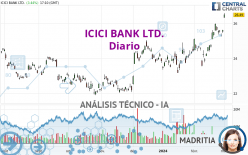 ICICI BANK LTD. - Diario