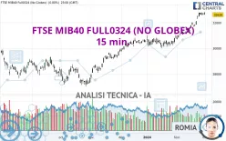 FTSE MIB40 FULL1224 (NO GLOBEX) - 15 min.