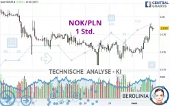 NOK/PLN - 1H